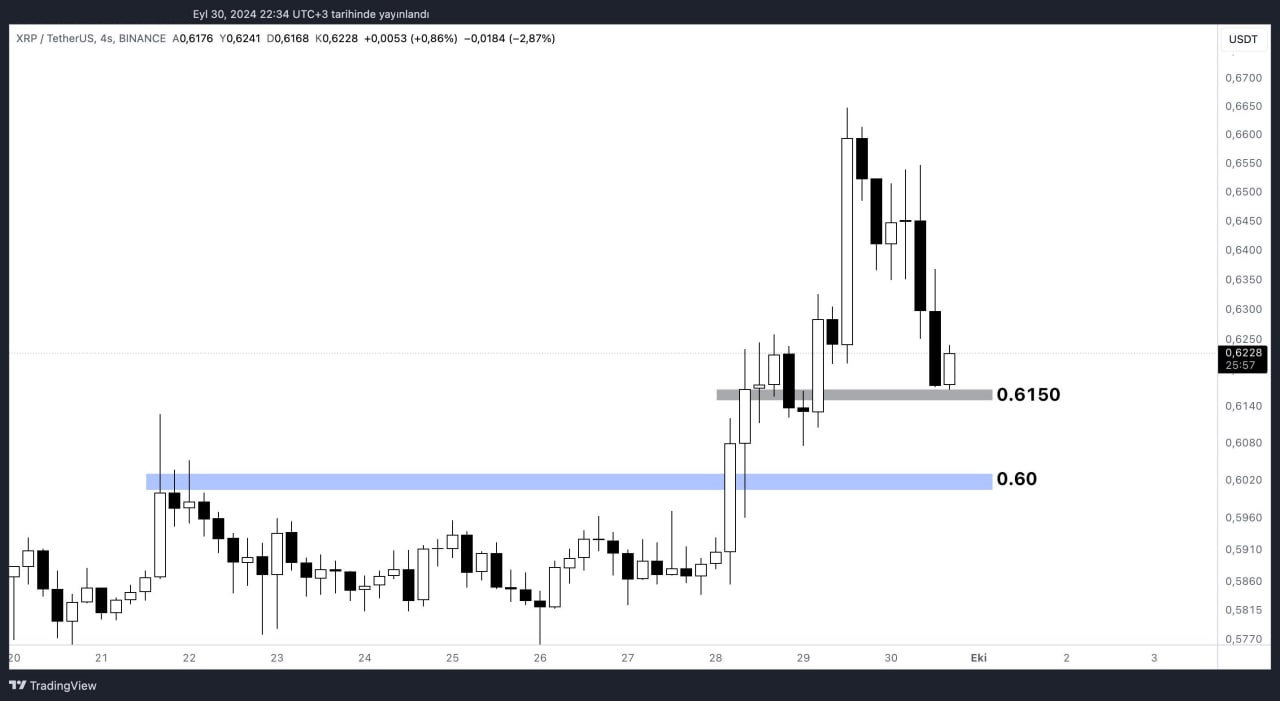 XRP 01.10.2024 last status