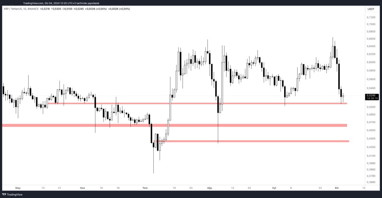 XRP – 04.10.2024