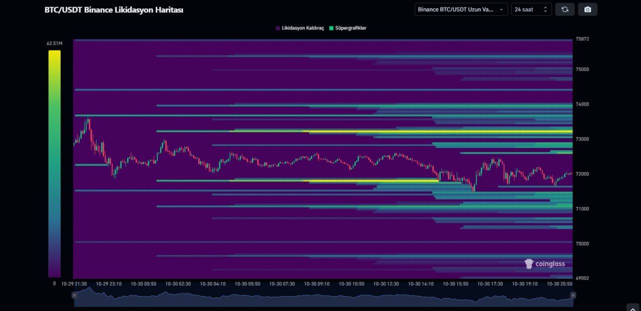 Bitcoin Liquidation Map 👀