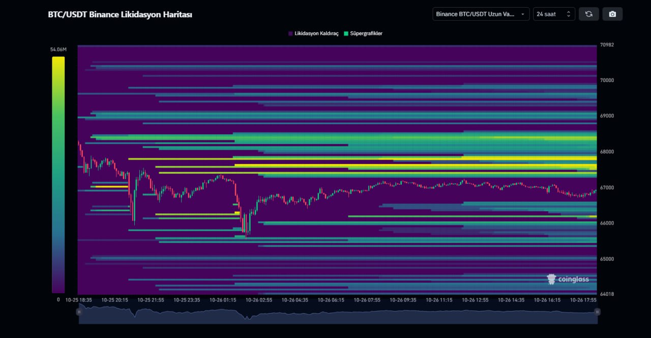 Bitcoin Liquidation Map