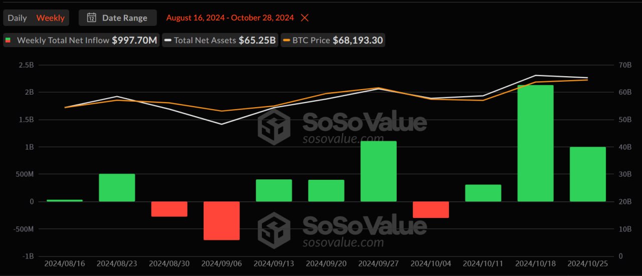 Bitcoin spot ETFs