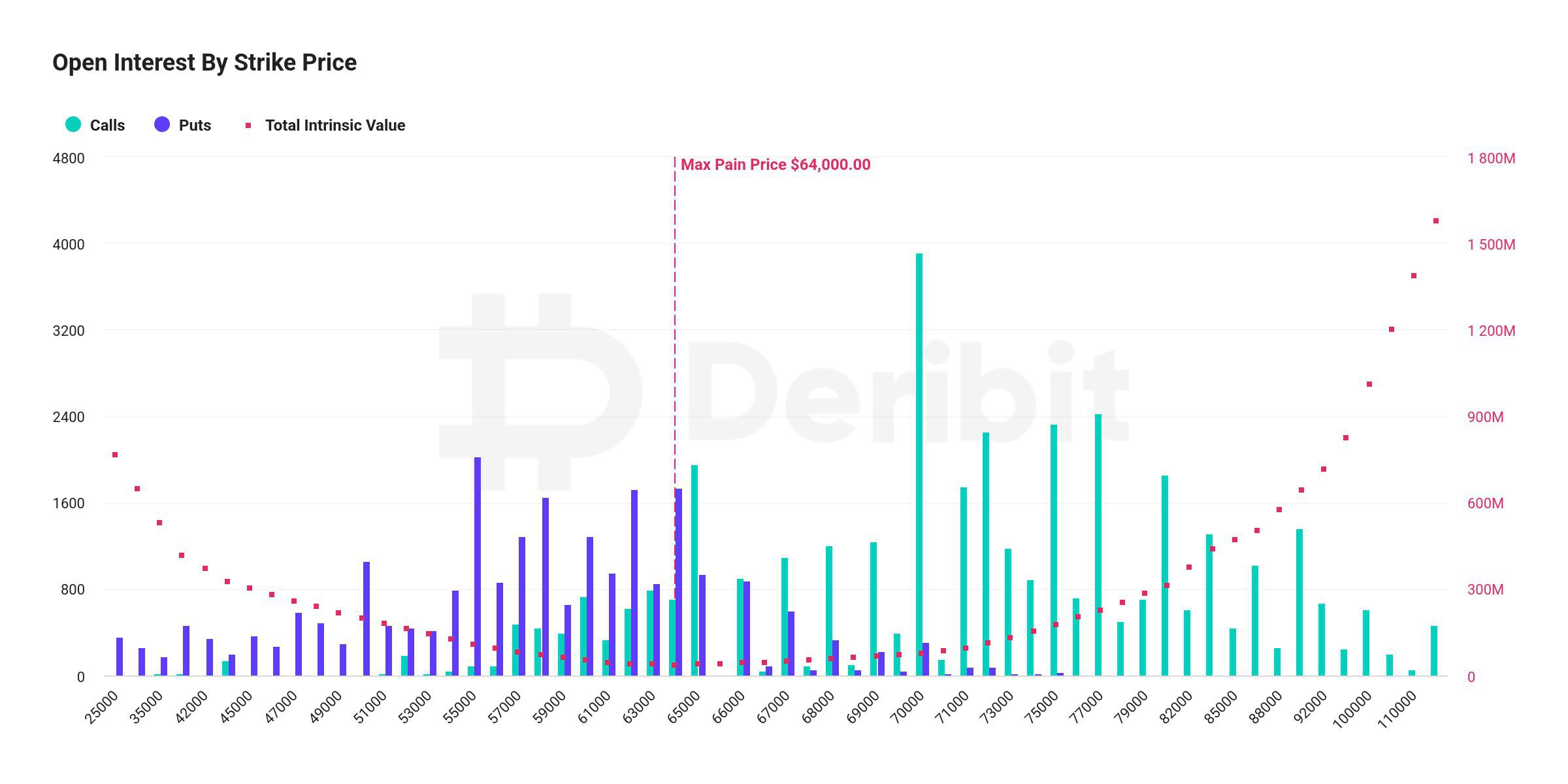 Deribit