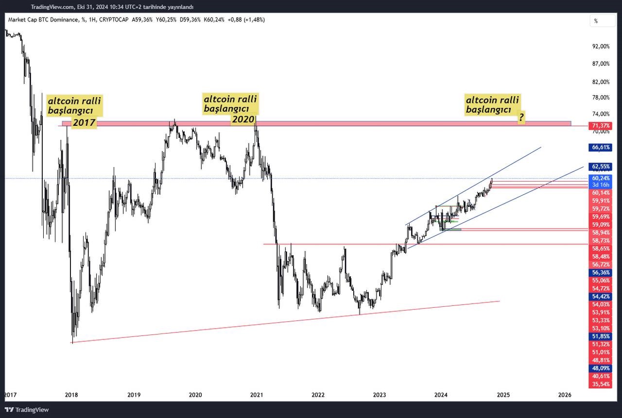 When does the altcoin rally start?