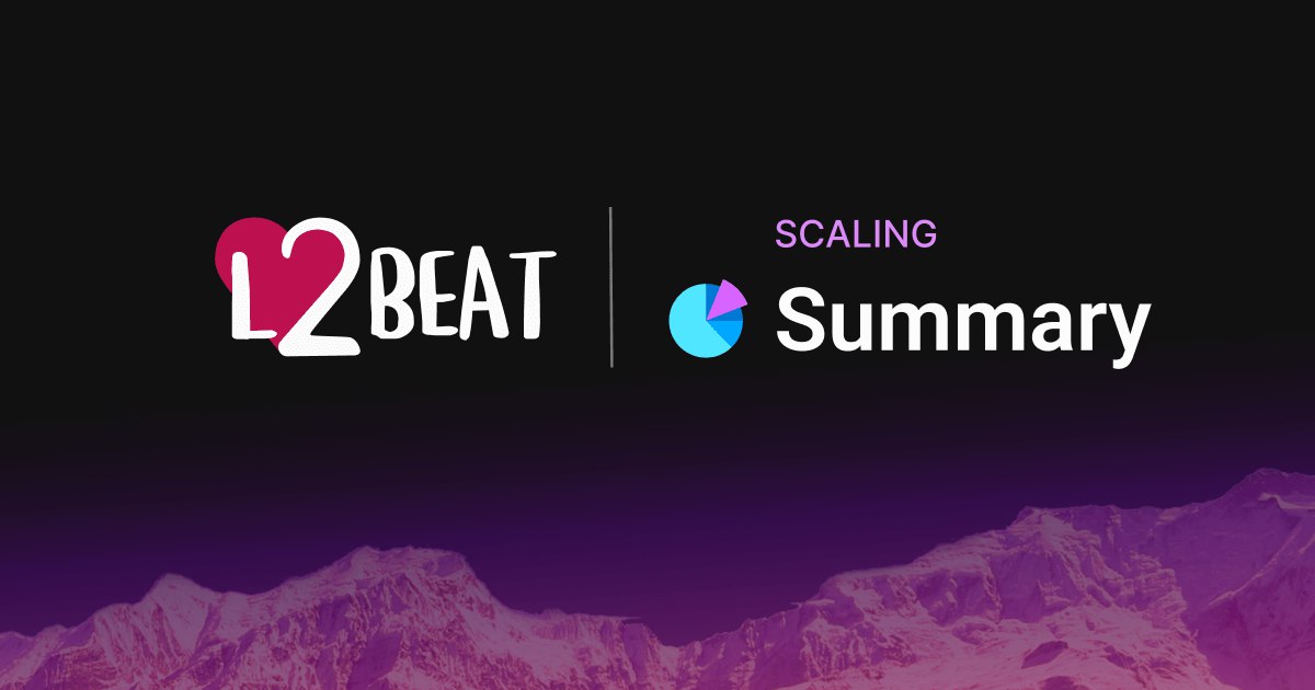 L2BEAT – The state of the layer two ecosystem