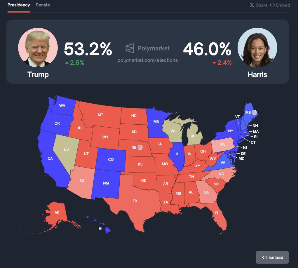 US election polls