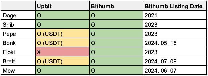 Upbit