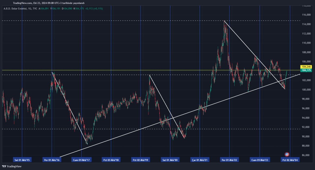 DXY