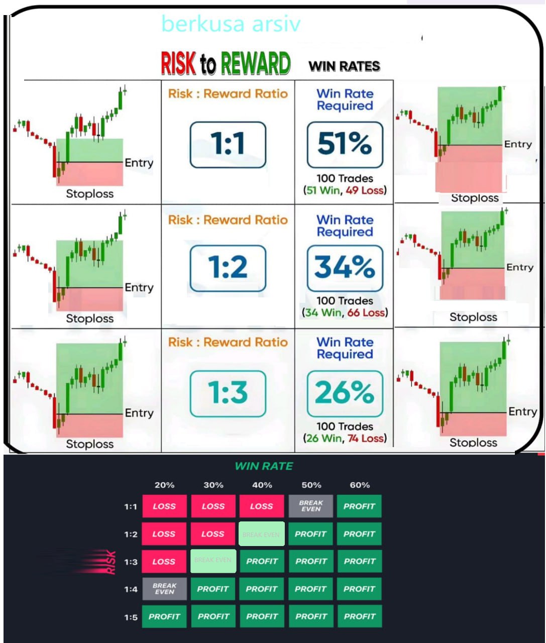 WINRATE