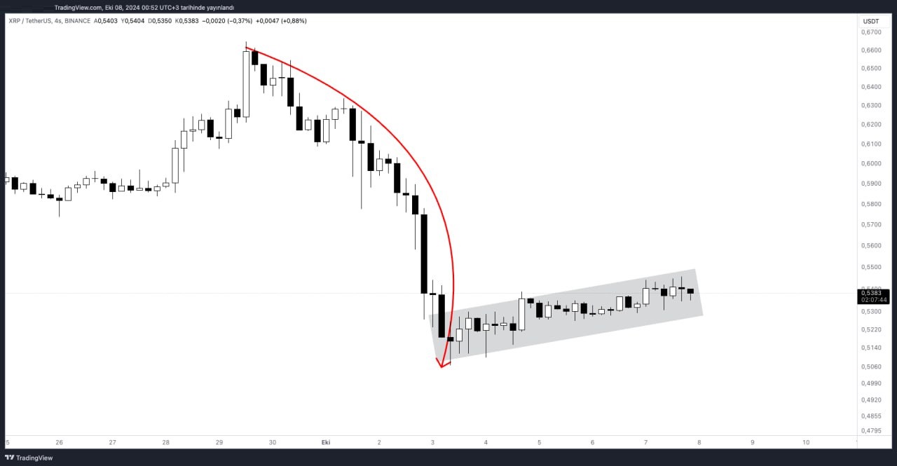 #XRP