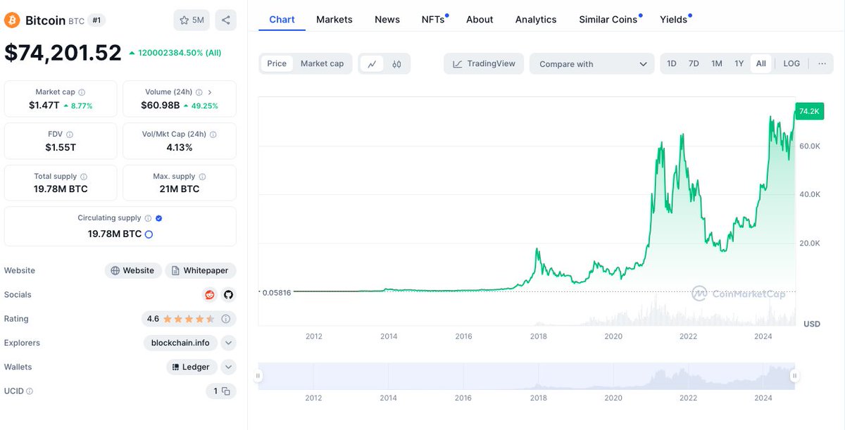 BTC ATH