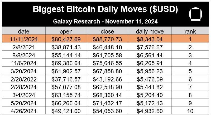 Bitcoin history