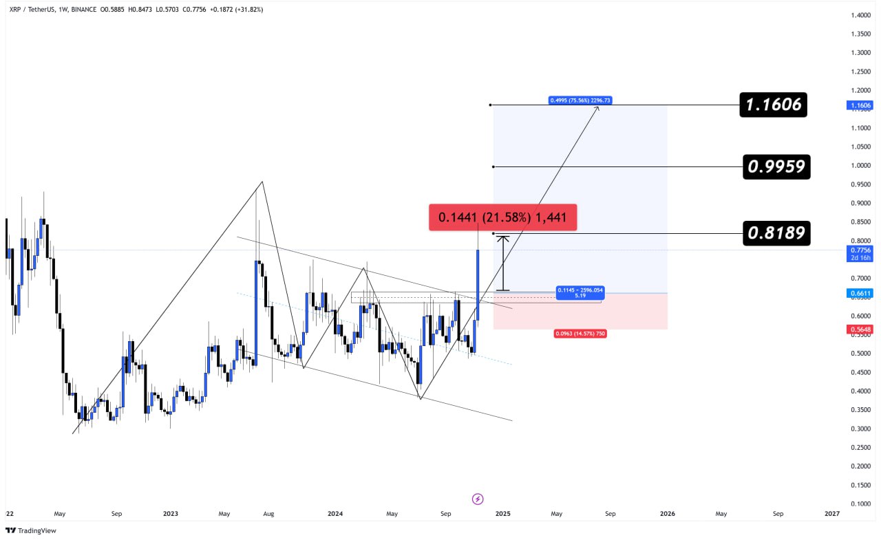 XRP – 15.11.2024