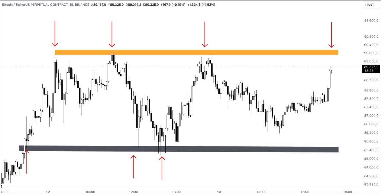 #Bitcoin – 13.11.2024