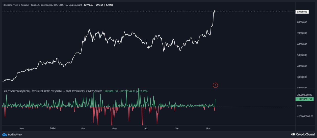 #stablecoin